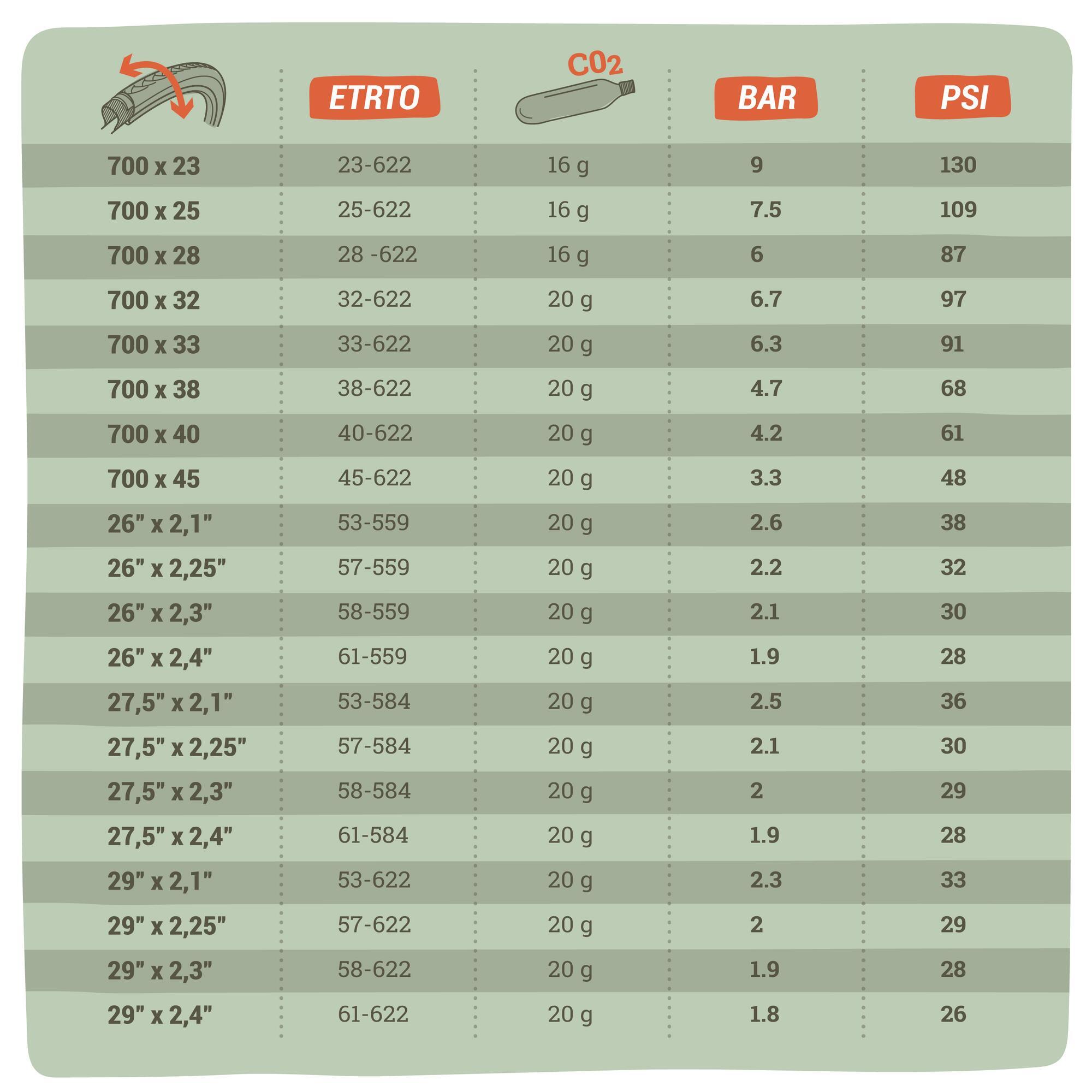 SET DI 3 CARTUCCE CO2 16g