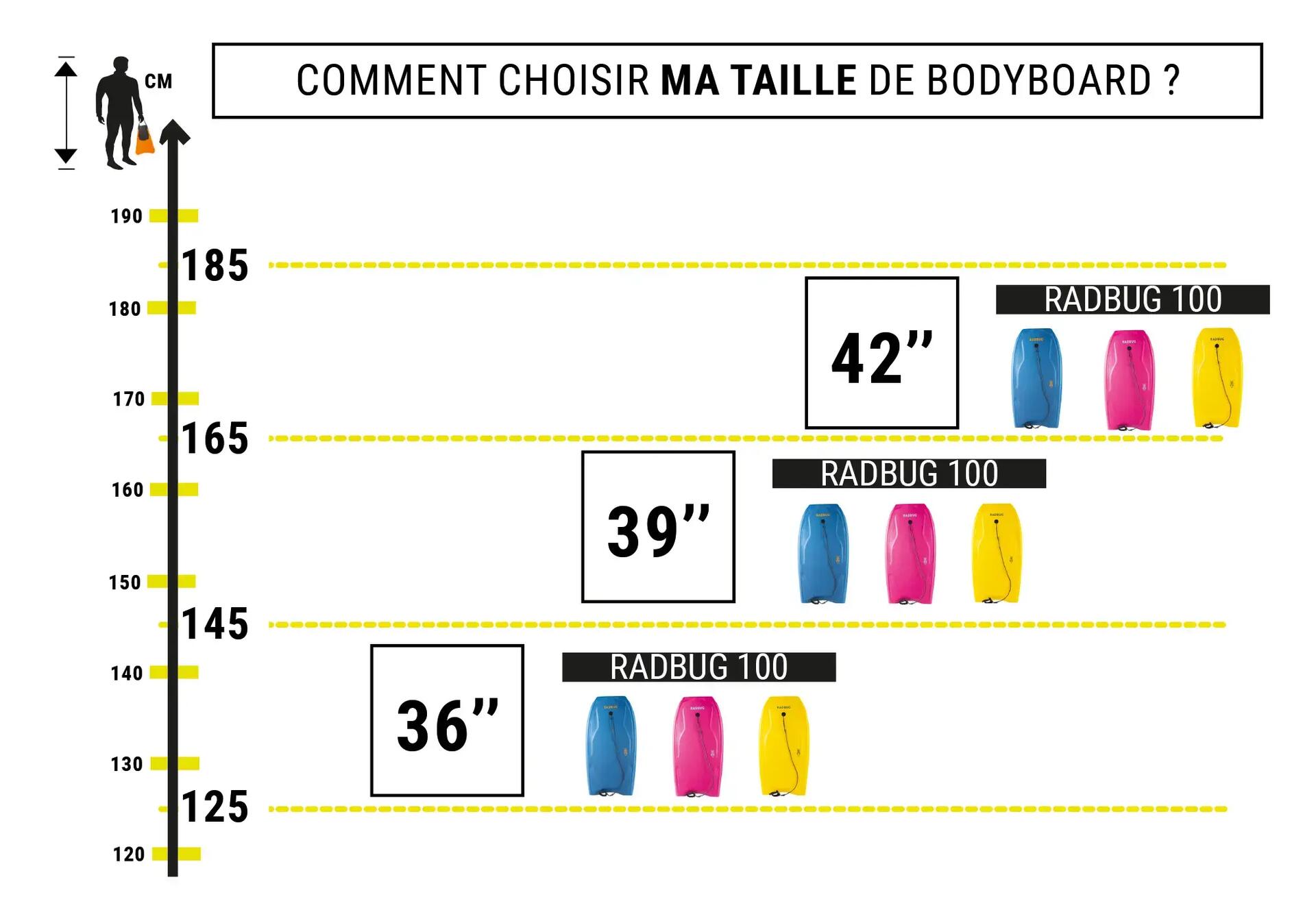 Comment choisir une planche de bodyboard ?