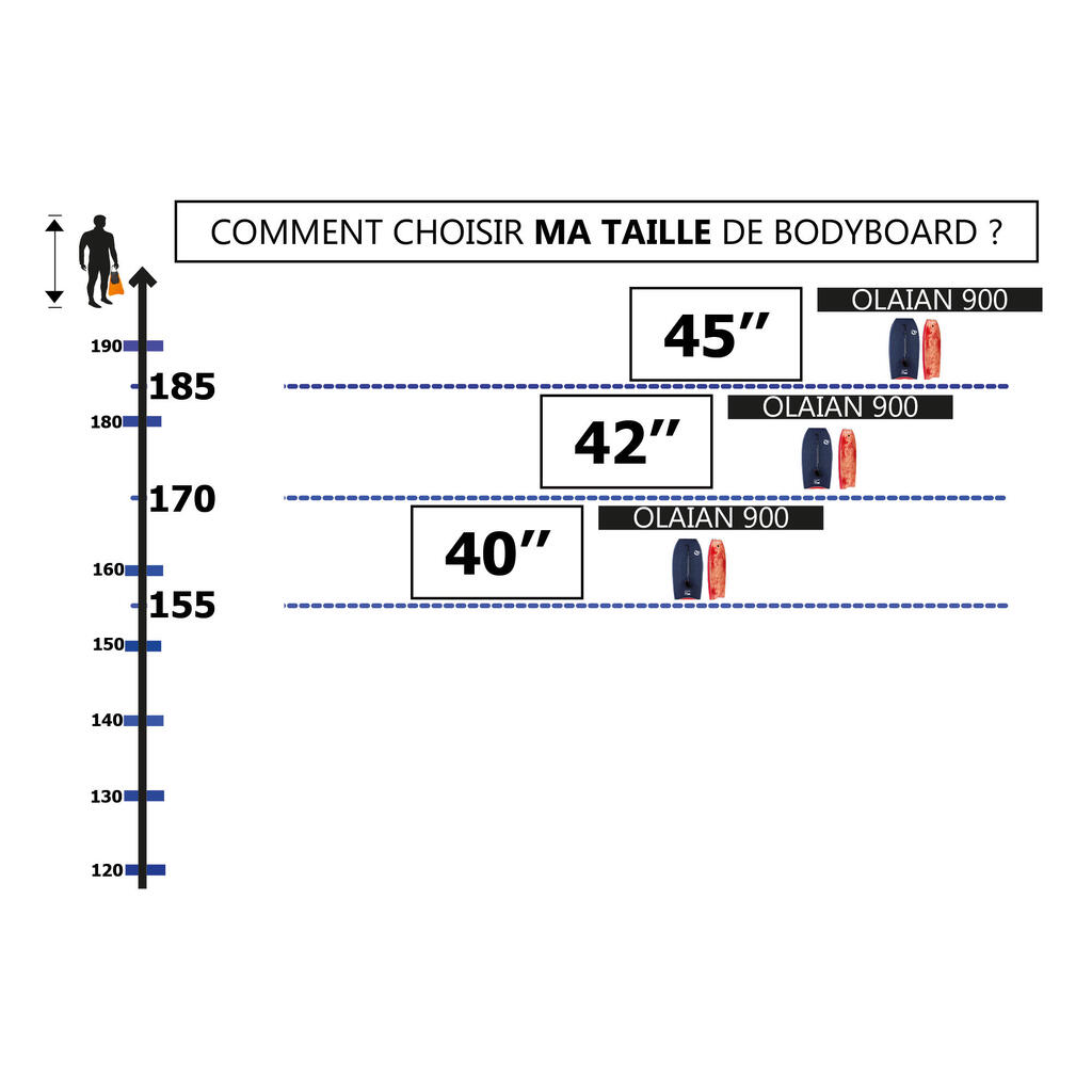 Bodyboard 900 Blue User Size >1.85m 45