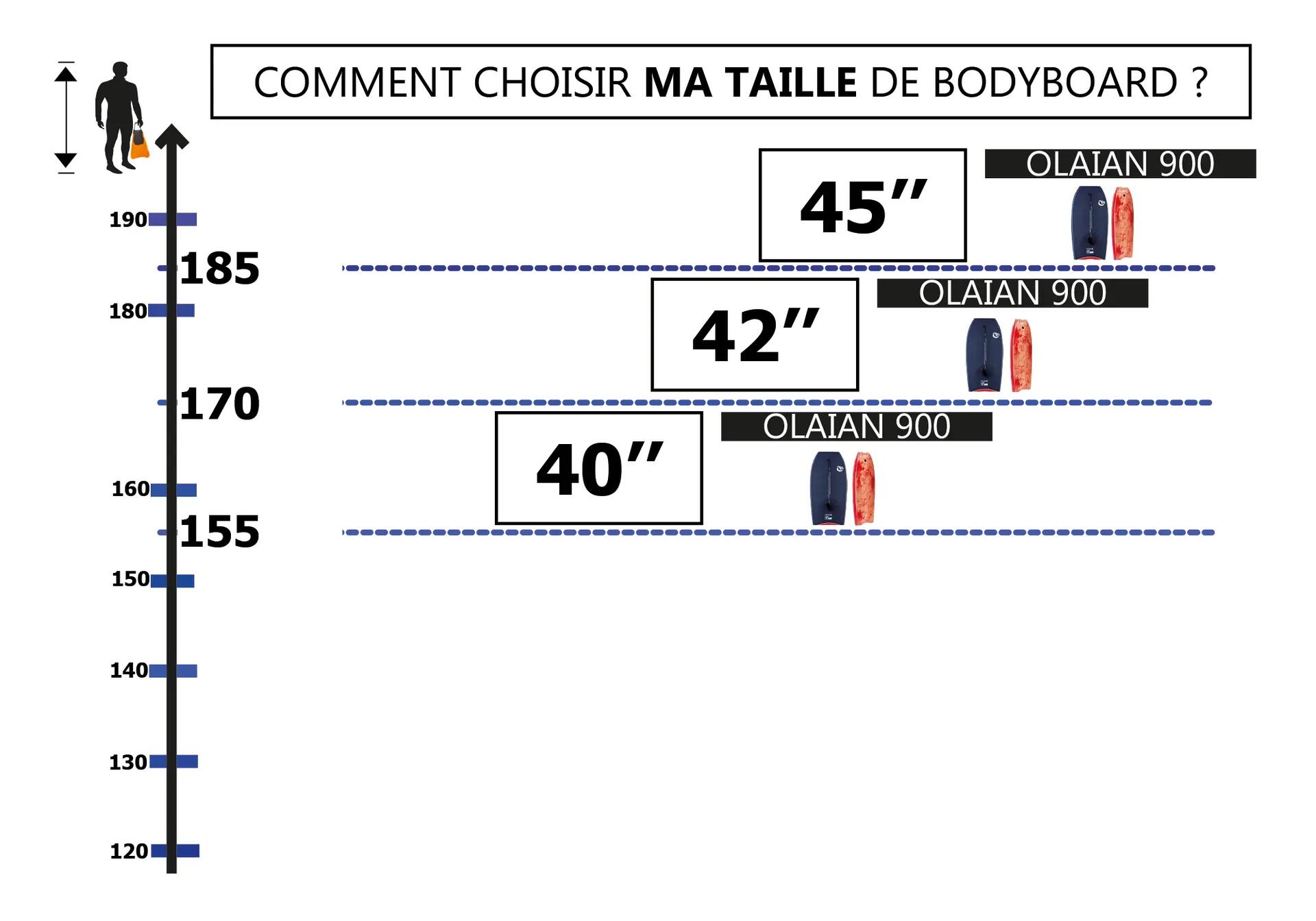 Comment choisir une planche de bodyboard ?