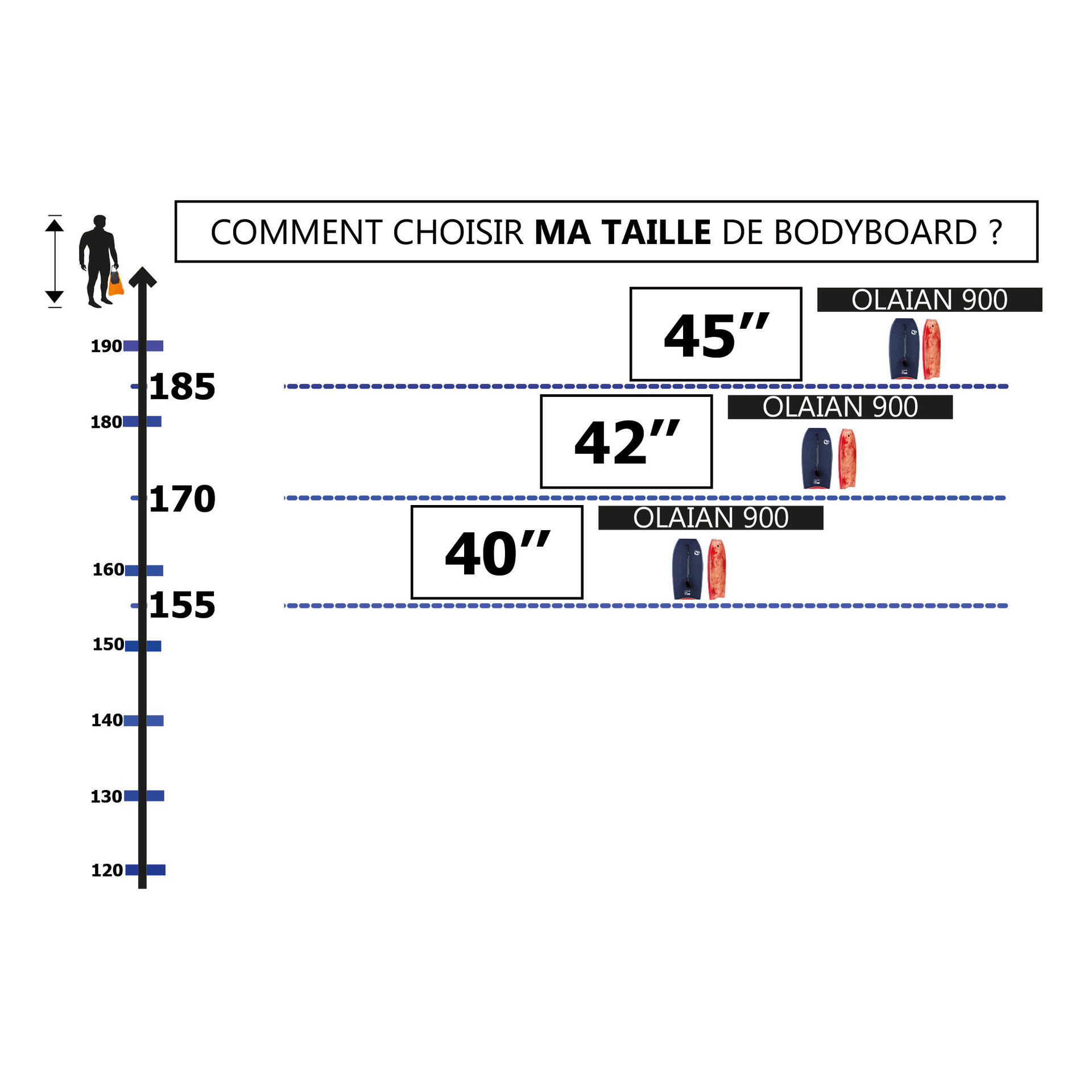 Tableau taille bodyboard 900 Radbug