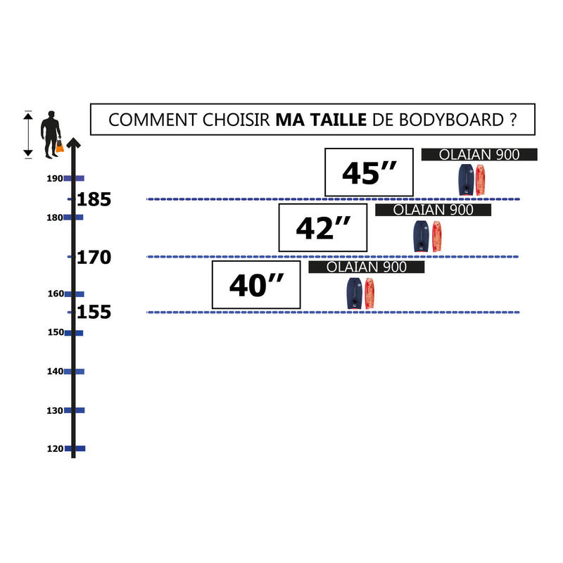 Bodyboard 900 bleu Gabarit 1m70-1m85 42" polypropylène stringer + leash