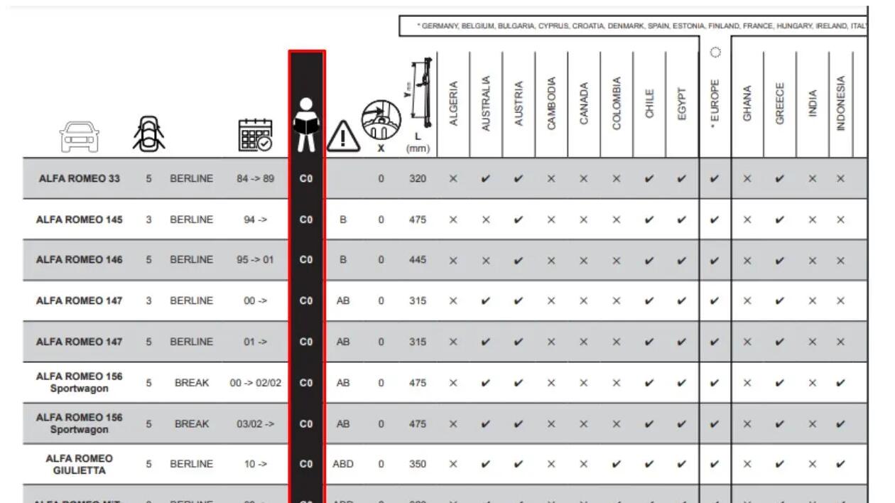PORTE-VÉLO SUR HAYON 300 3 VÉLOS B'TWIN