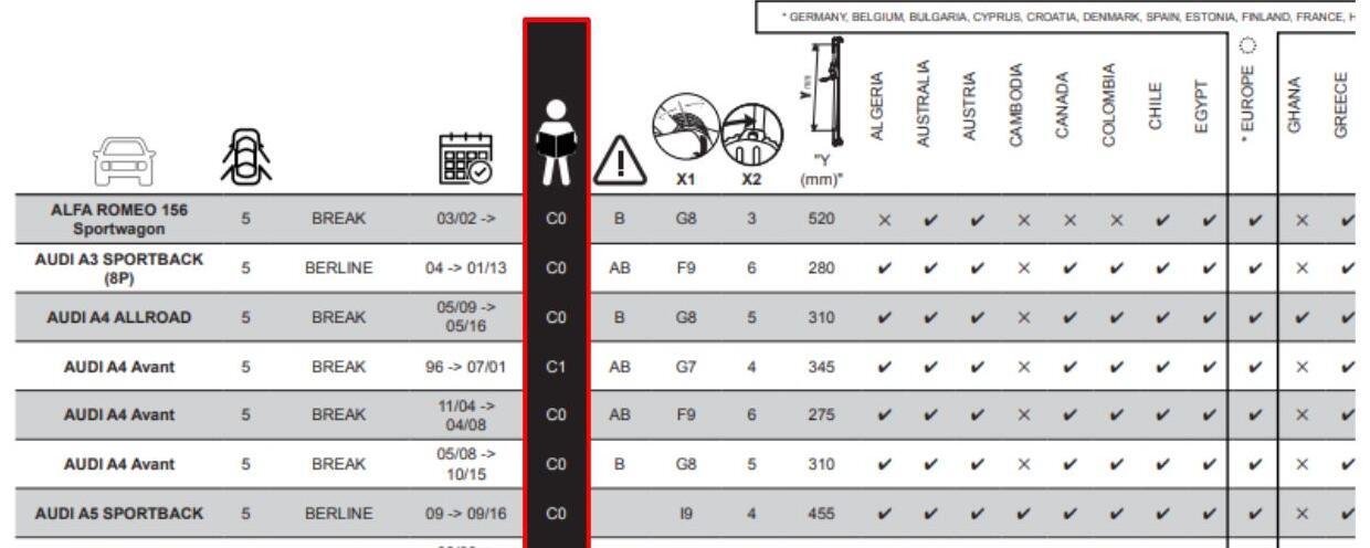 PORTE-VÉLO SUR HAYON 320 3 VÉLOS B'TWIN