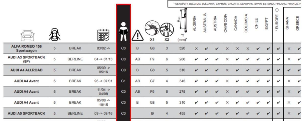 Btwin 300 discount bike rack manual