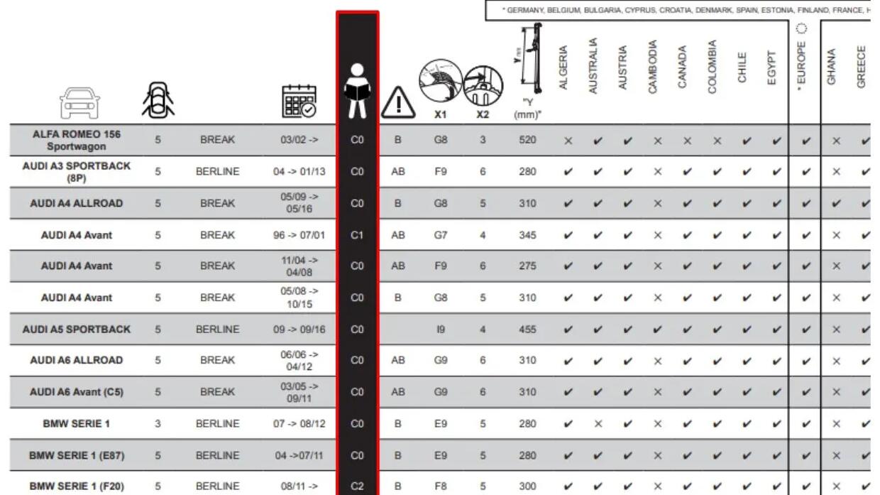 PORTE-VÉLO SUR HAYON 320 3 VÉLOS B'TWIN