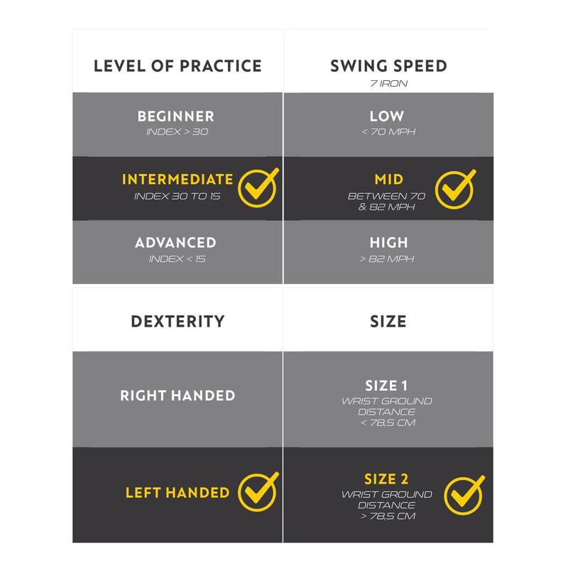 Golfwedge 500 linkshandig gemiddelde swingsnelheid maat 2