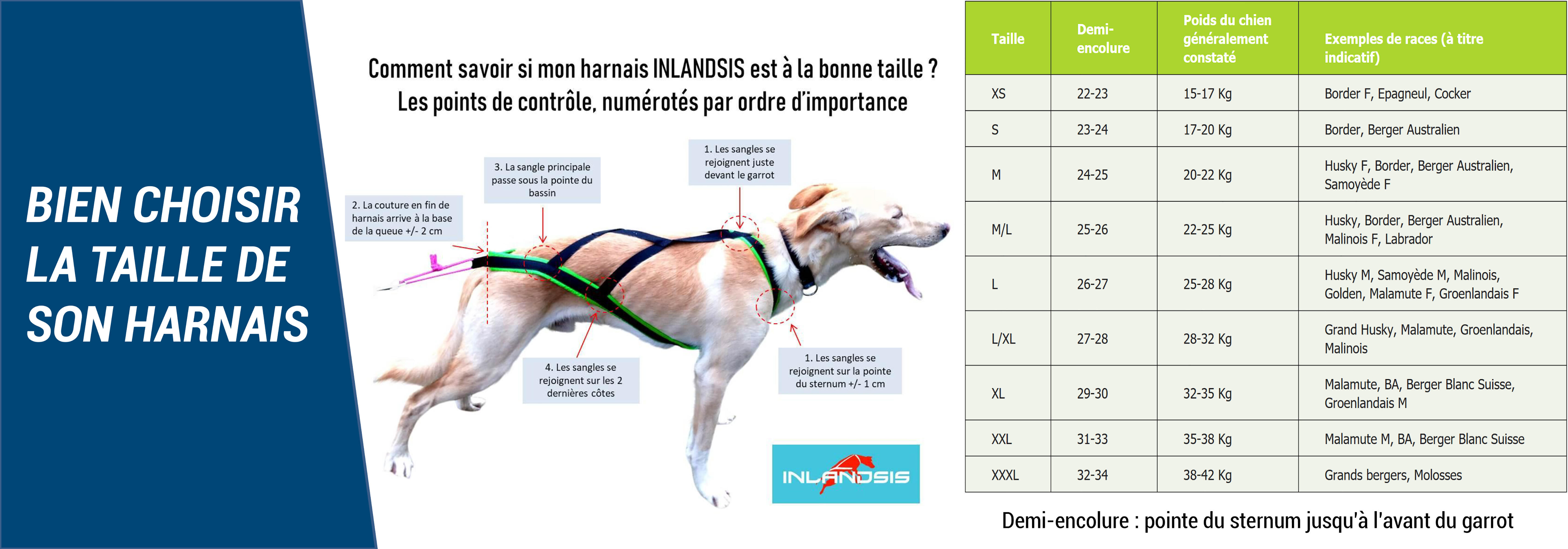 Inlandsis Polar Quest Canicross/Canivtt Dog Harness Blue/Black