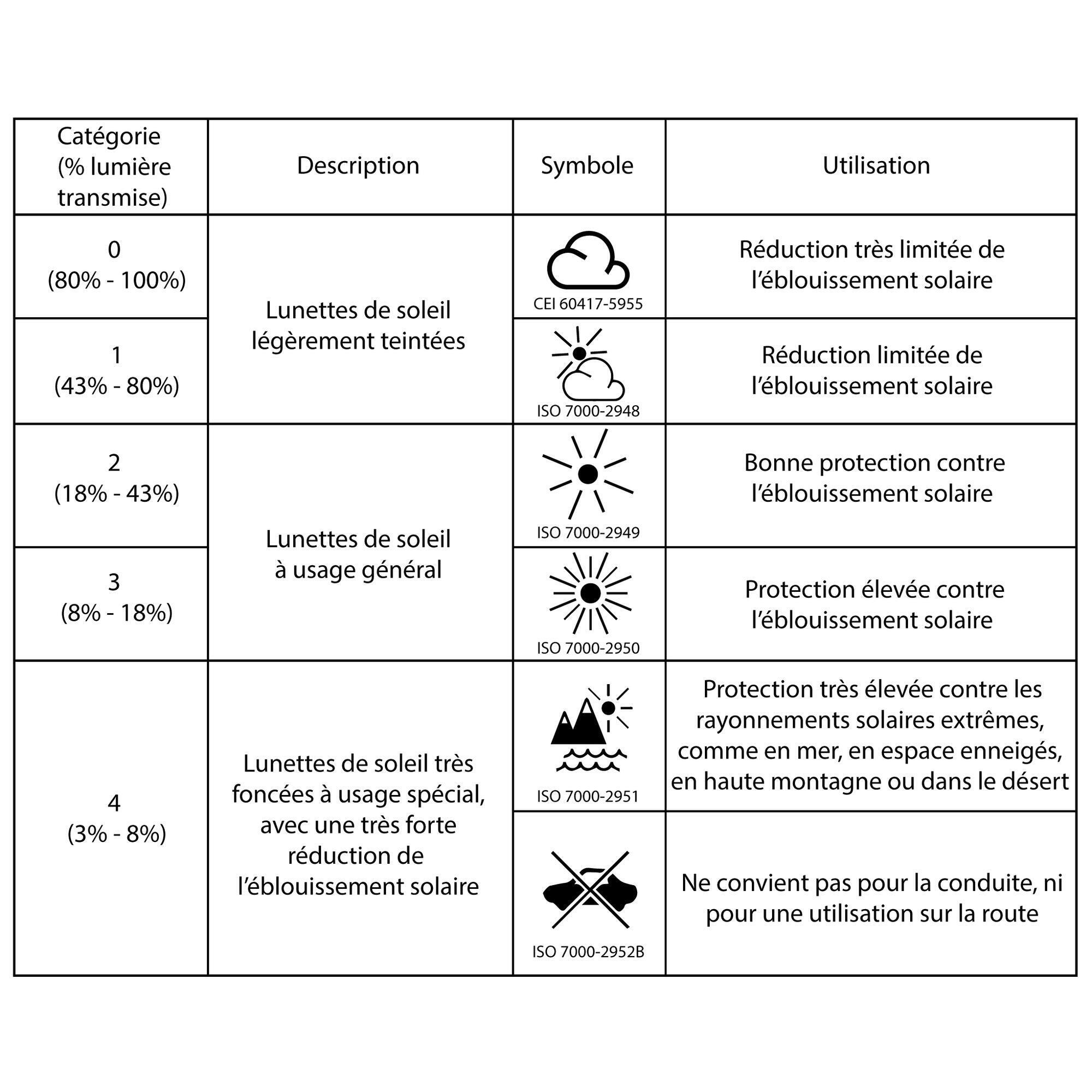 LUNETTE DE PROTECTION CLAY 100 VERRE RESISTANT NEUTRE CATEGORIE 0