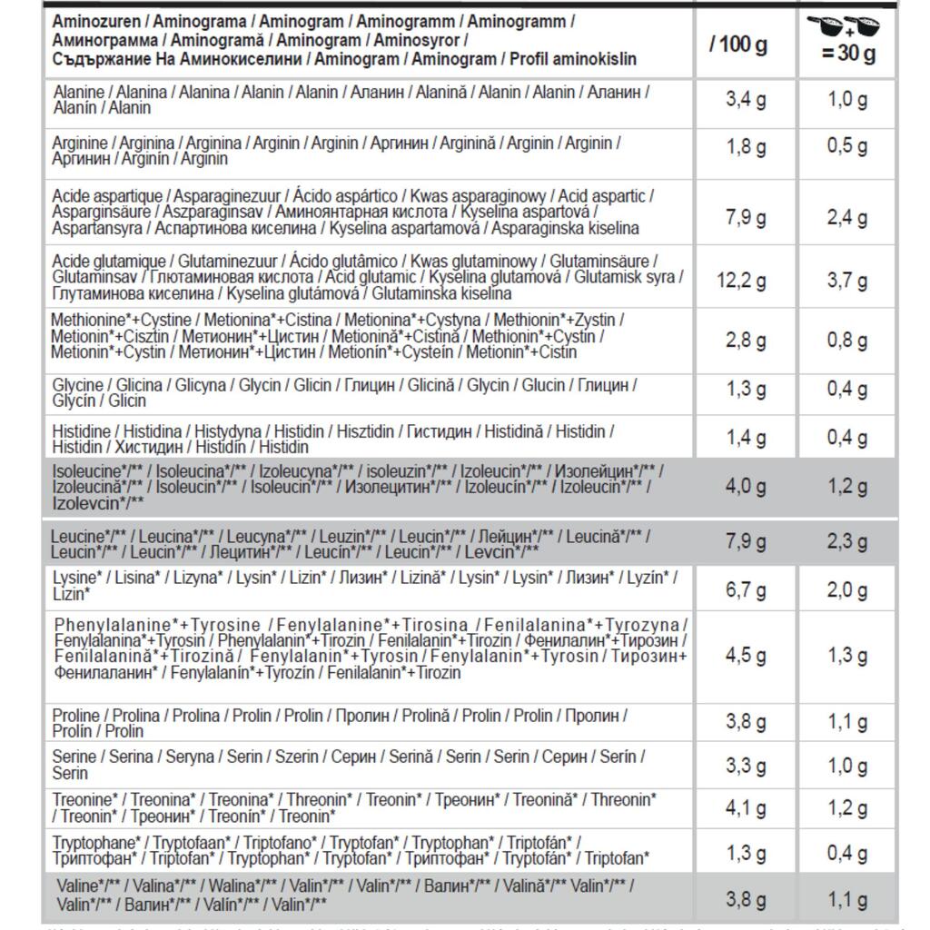 Πρωτεΐνη ορού γάλ. σοκ. 250 g