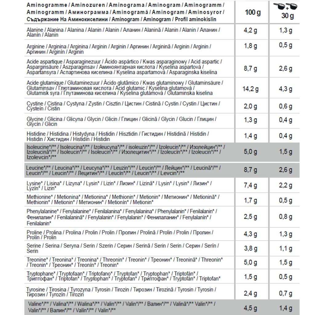 Sirotkine beljakovine z okusom karamele (900 g)