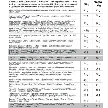 Καθαρή πρωτεΐνη ορού γάλακτος 900 g - Καραμέλα