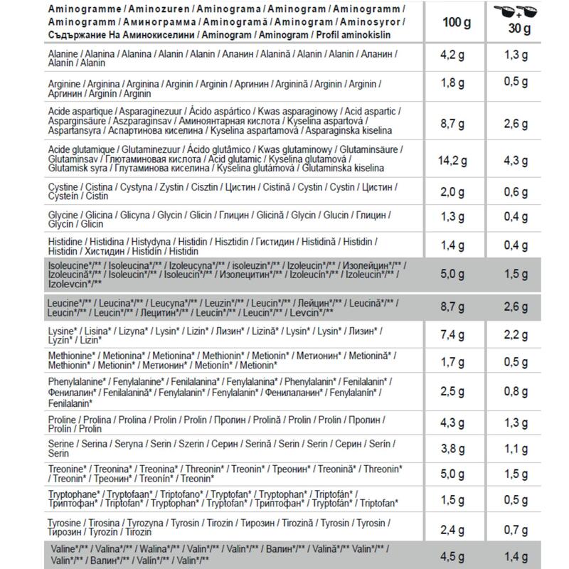 Odżywka białkowa Domyos Whey Proteine Isolate karmelowa 900 g