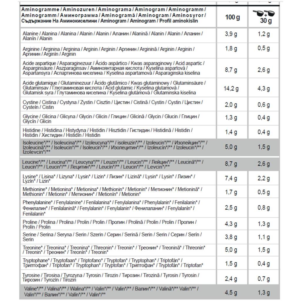 Izolátový proteín Whey Protein Isolate vanilkový 2,2 kg