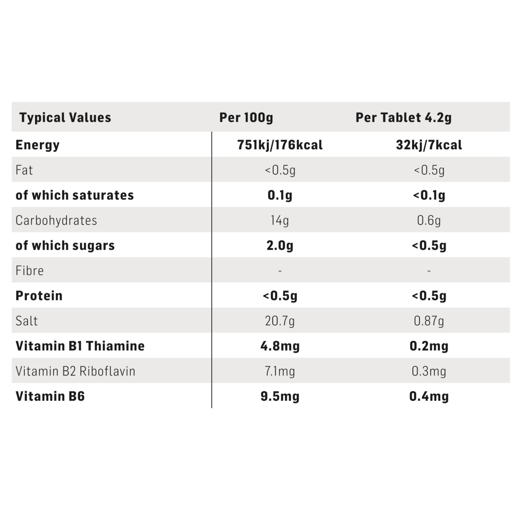 (SiS) Hydro Electrolyte Tablets Berry 4.2g per tablet (20 tablets)