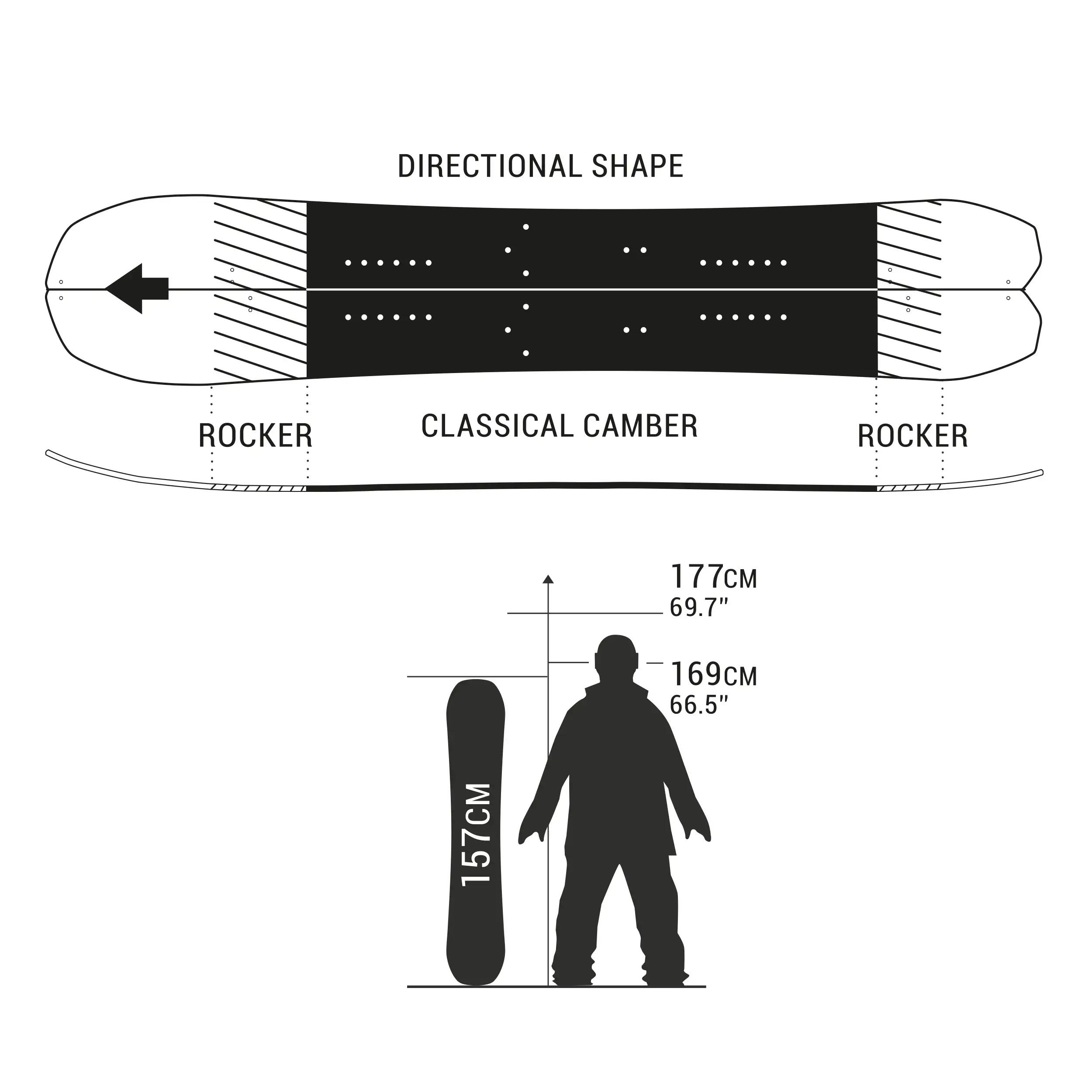 Splitboard set: prkno splitboard pro dospělé + pásy řezané na míru 18/34