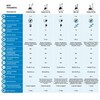 Велотренажер с автономным питанием EB 500 Domyos