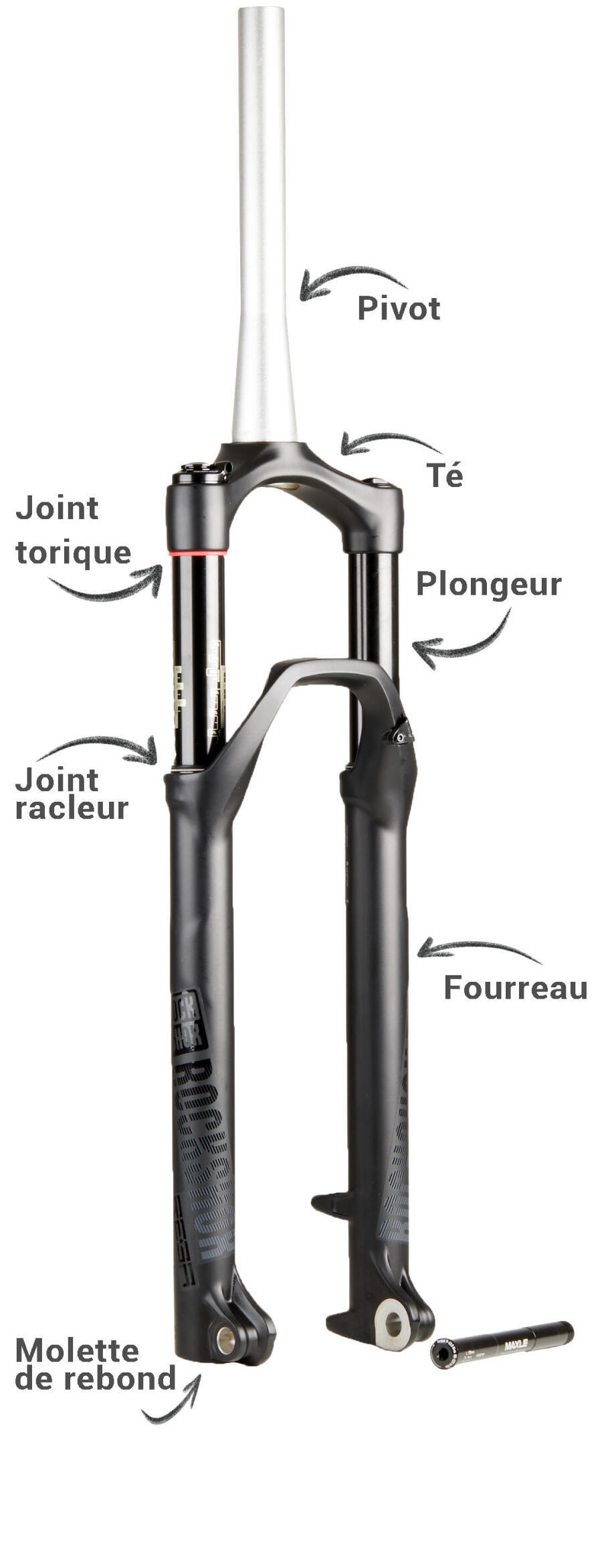 Réglage fourche vtt électrique, tutoriel pour régler sa fourche de