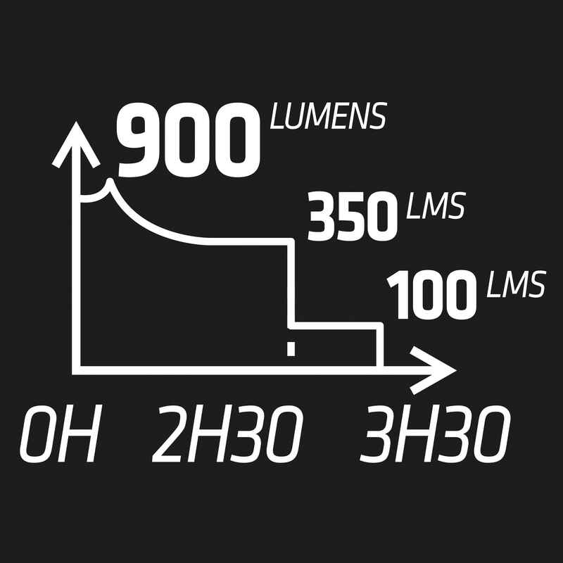 Lauflampe Brust - Runlight 900 USB - Decathlon