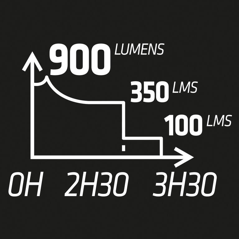 ពិល RUNLIGHT 900 USB សម្រាប់រត់