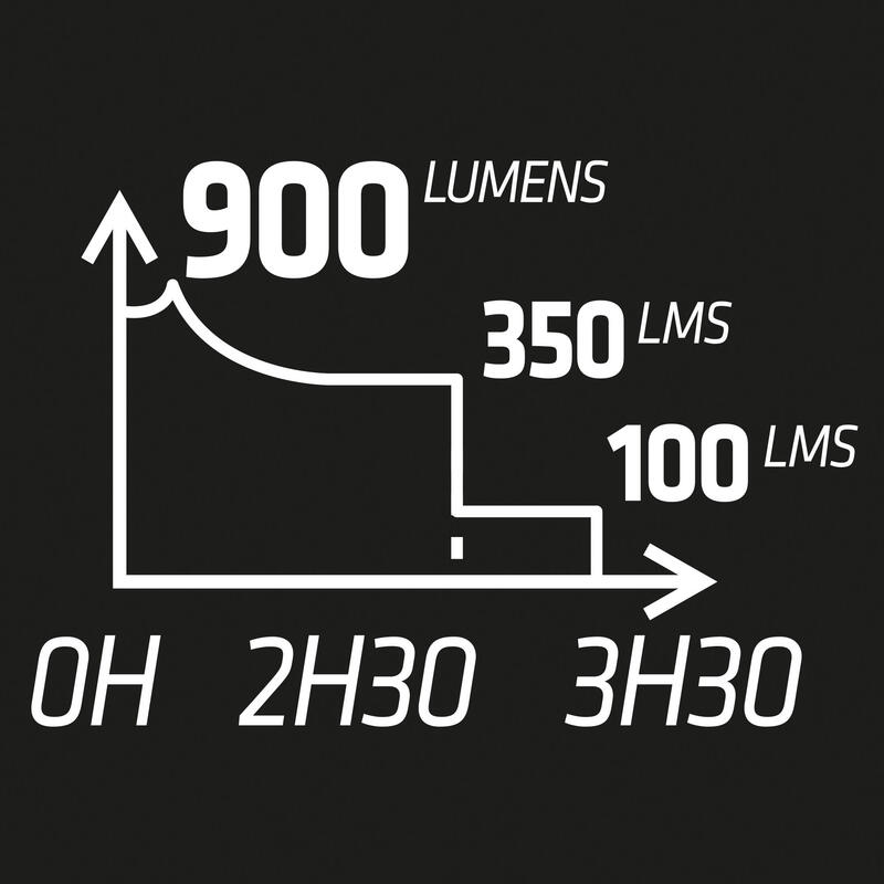 Lanternă cu prindere pe piept Alergare pe asfalt RUNLIGHT 900 USB V2 