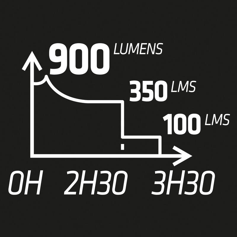 Lauflampe Brust - Runlight 900 USB KIPRUN - DECATHLON