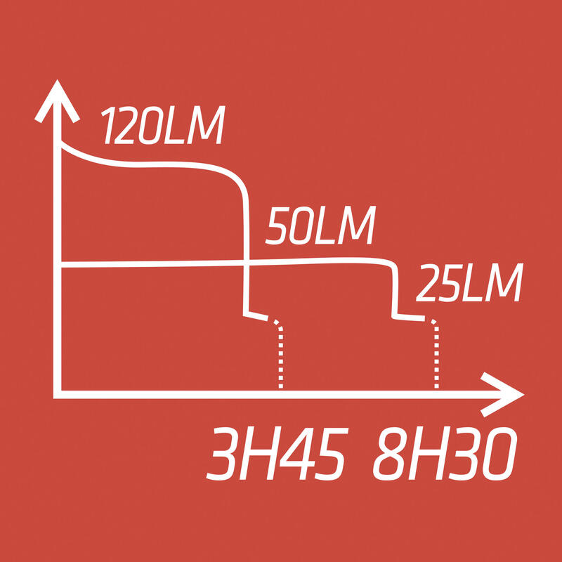 Heuplamp voor hardlopen Runlight 120 usb geel