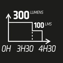 Lampa för löpning RUNLIGHT 900 USB