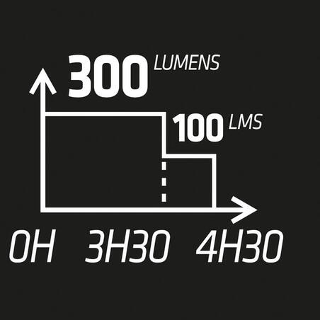 Ліхтар нагрудний RUNLIGHT 900 V2 для бігу