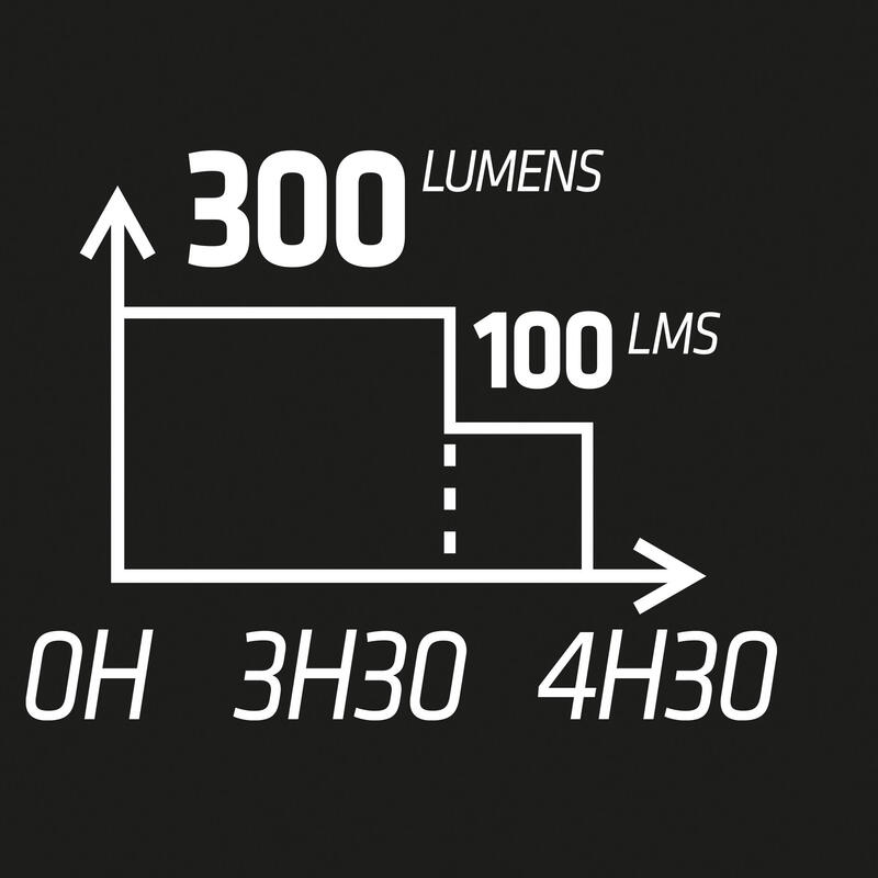 Lampka do biegania Kiprun RunLight 900 USB - 900 lumenów