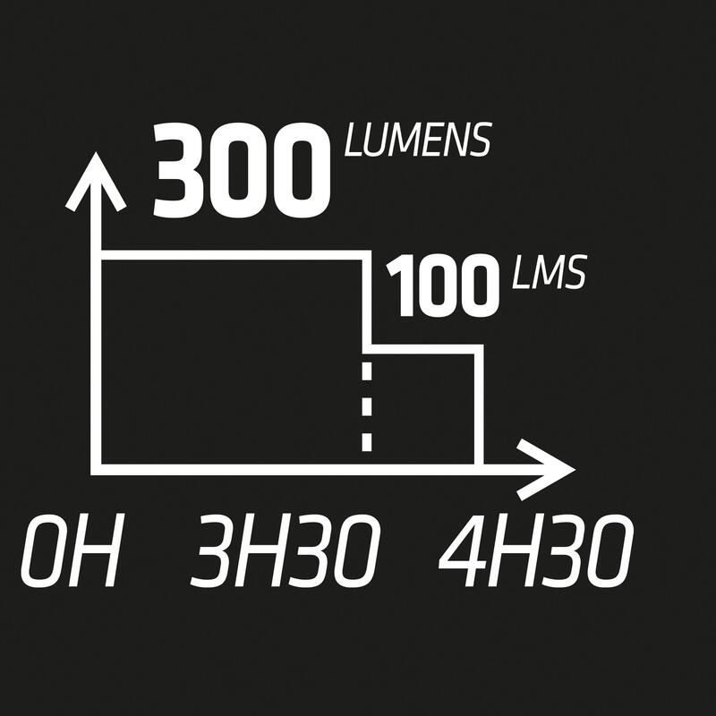 Lanternă cu prindere pe piept Alergare pe asfalt RUNLIGHT 900 USB V2 