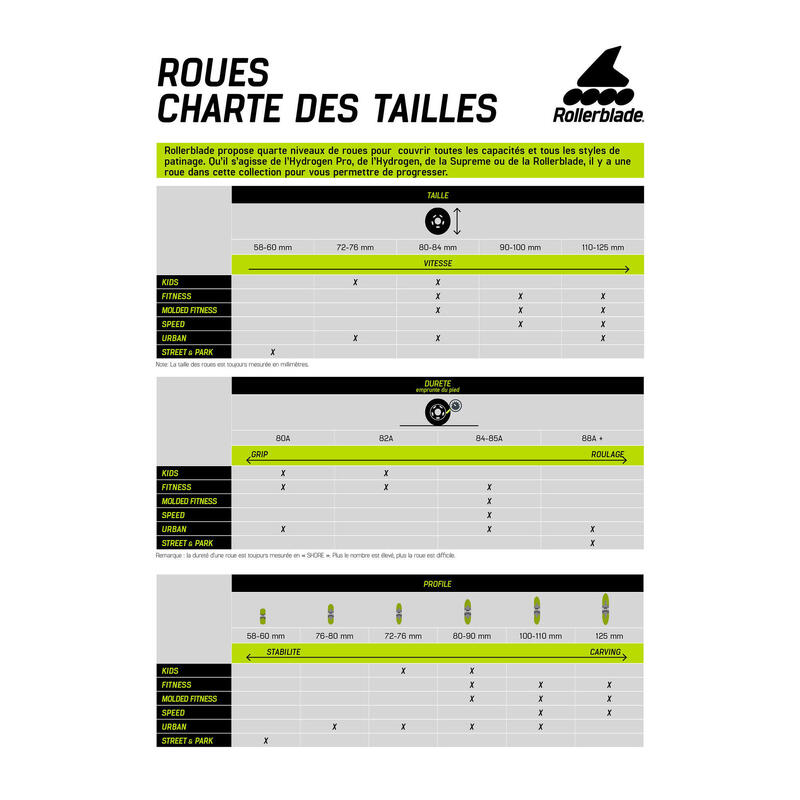 Lot de Roues 72 mm / 80A+ SG5 Rollerblade