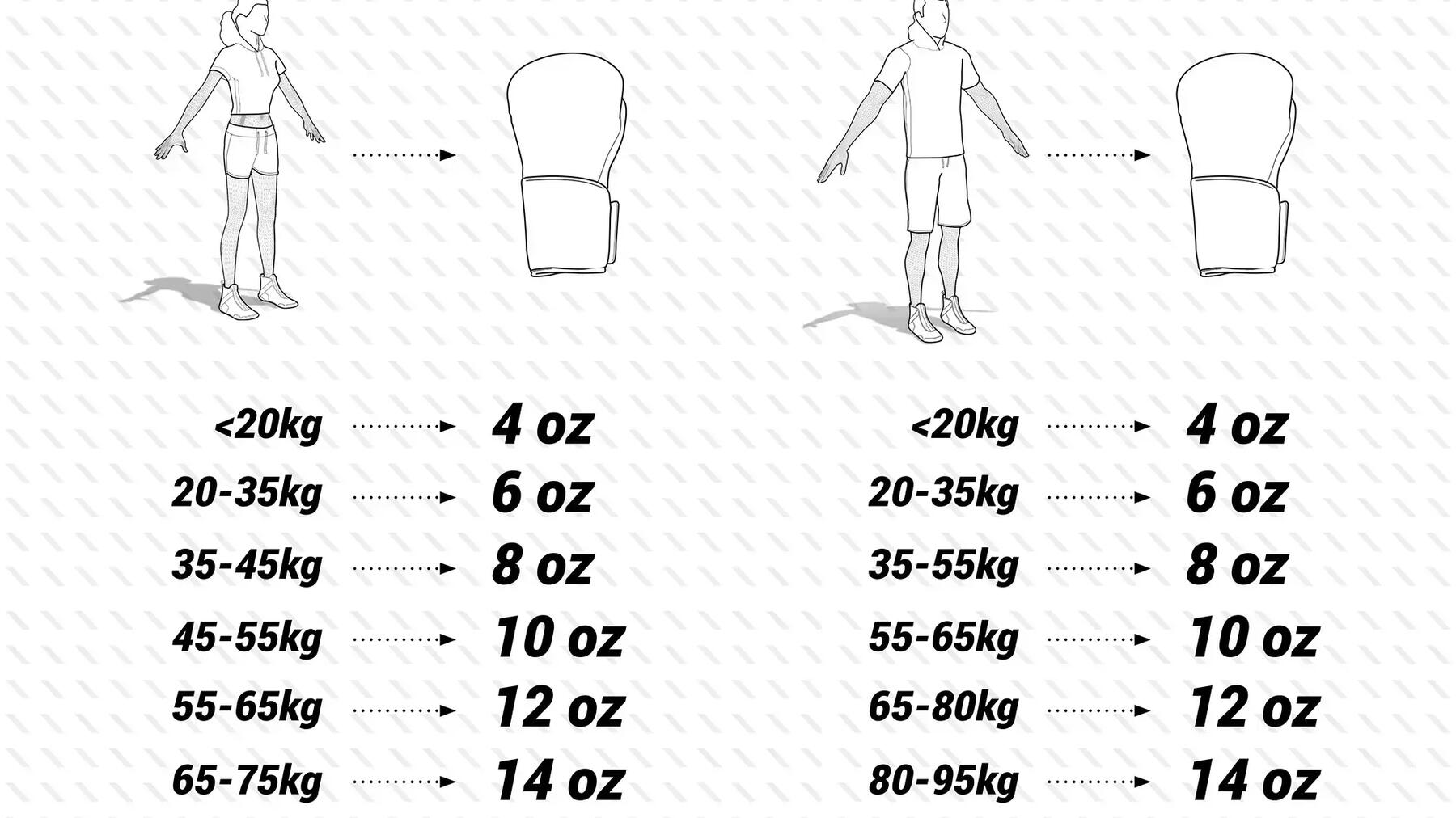 ¿Cómo elegir la talla de los guantes de boxeo?