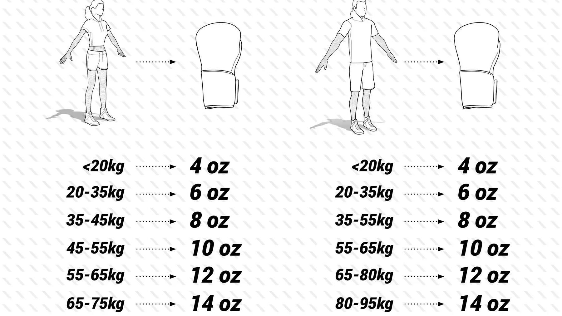Comment choisir ses gants de boxe ?
