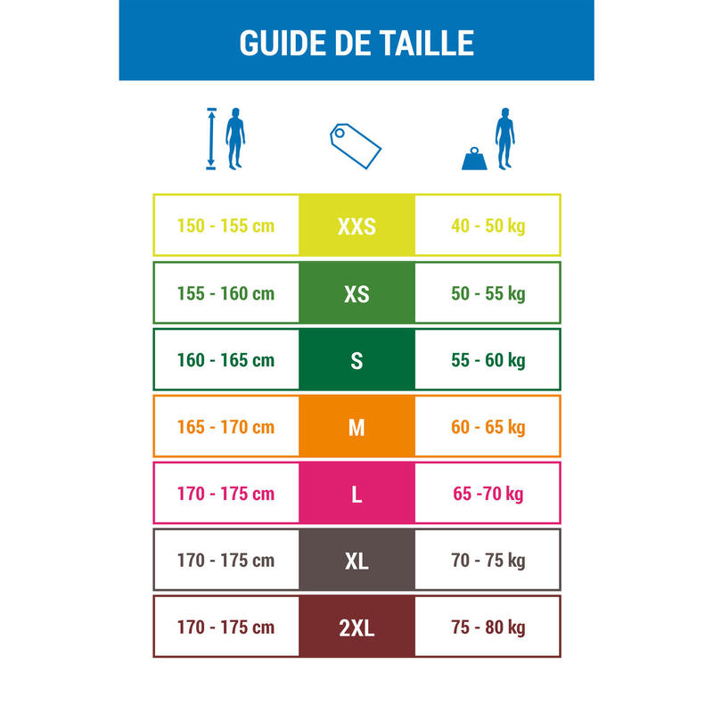 Dámské kalhoty na kajak/kanoe/paddleboard 500 neopren 2 mm