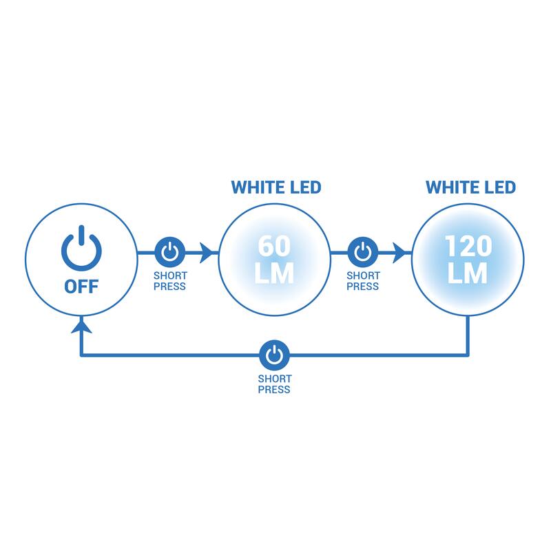 RUNLIGHT 120 USB RUNNING CHEST TORCH KIPRUN Decathlon