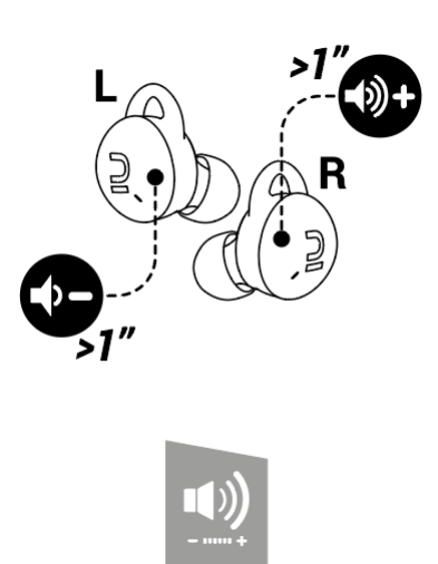 COME CONNETTERE GLI AURICOLARI KALENJI 500 QUOTIDIANAMENTE?