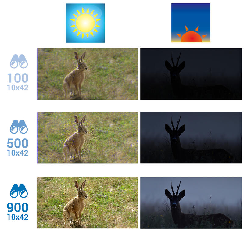 Lovecký nepropustný dalekohled 100 10×42