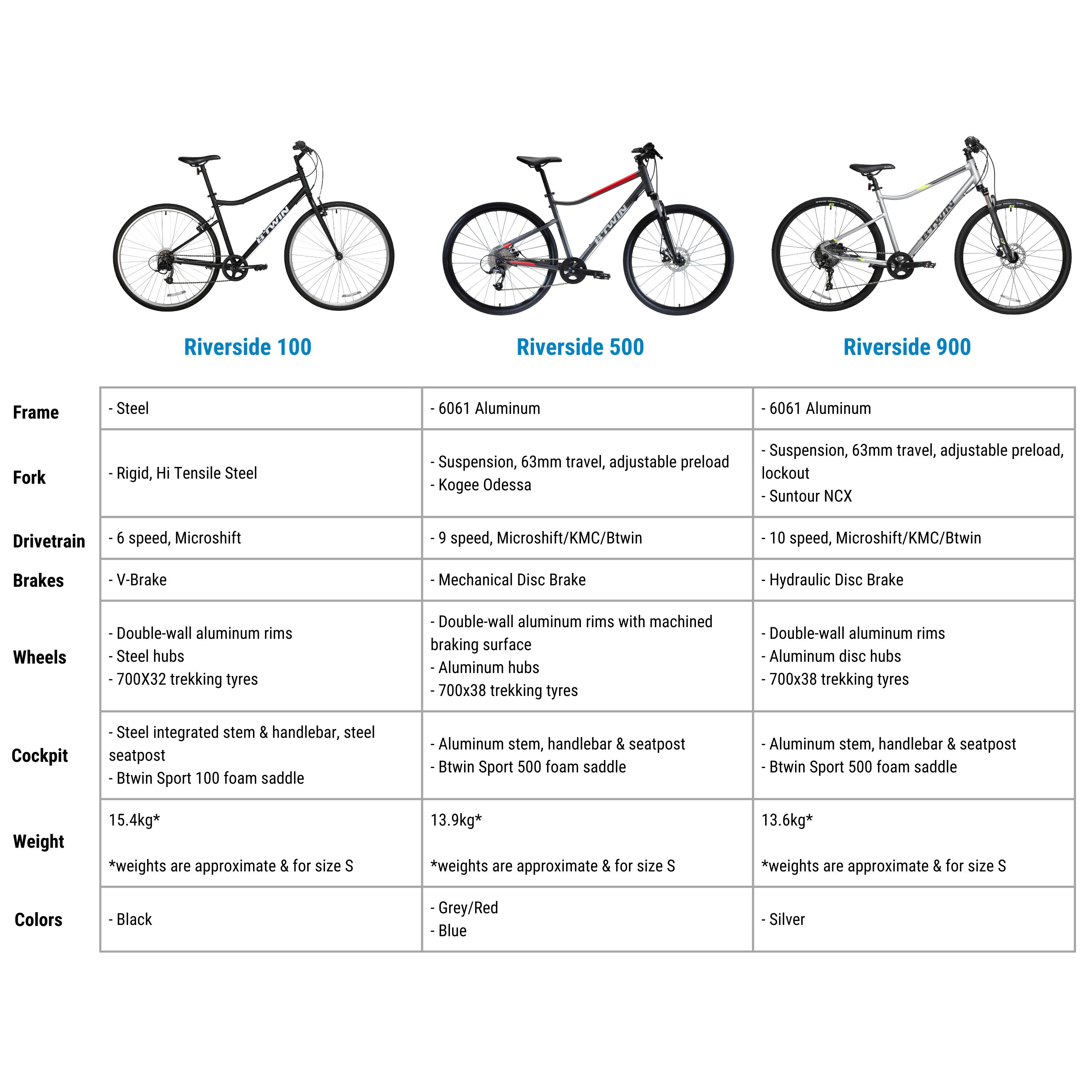 Hybrid Bike Riverside 500 9 speed Disc Brake Grey Red