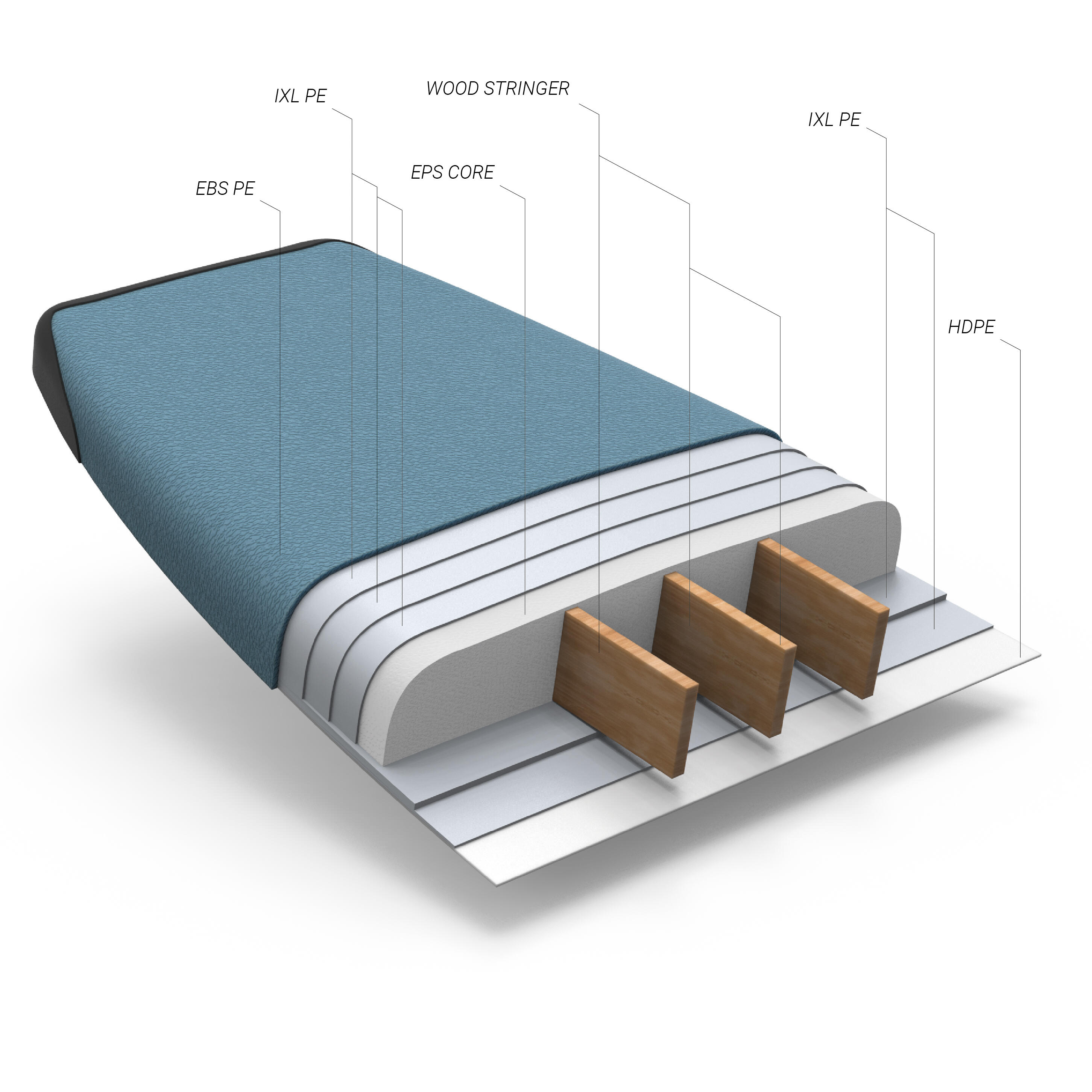 Planche de surf 100 renforcé 8’2" - OLAIAN