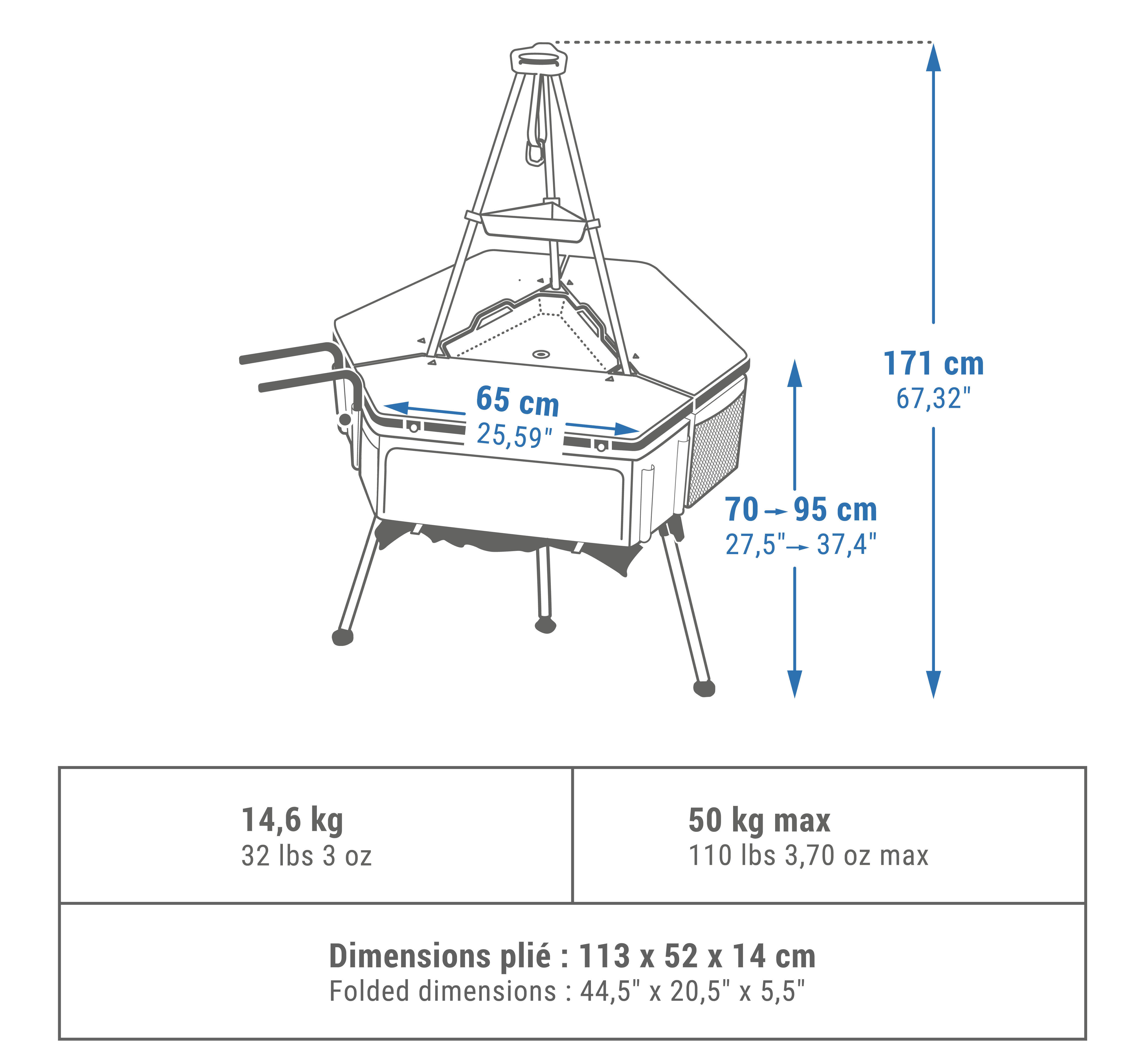 Première utilisation