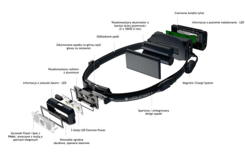 Latarka czołowa Ledlenser NEO9R