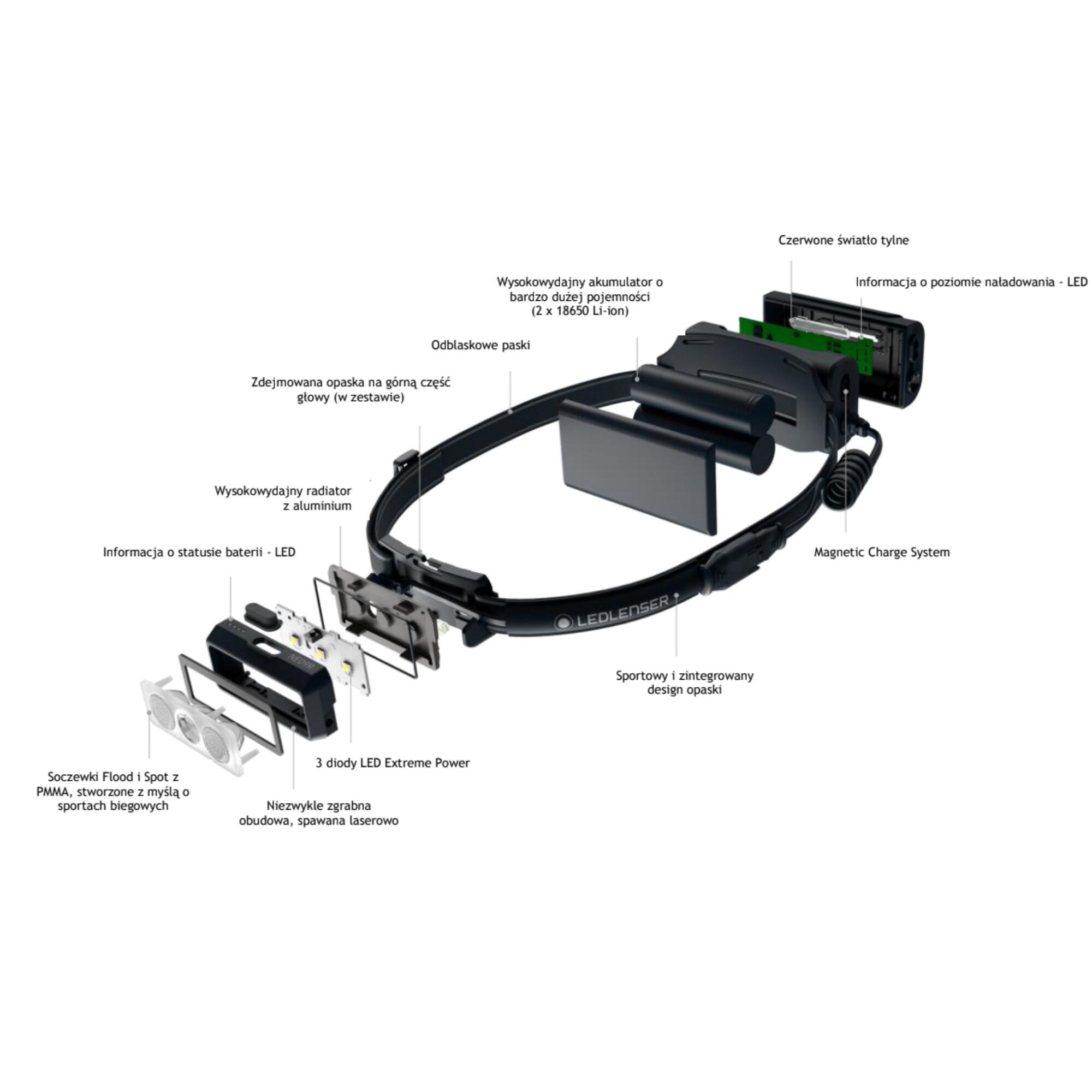 Latarka czołowa LEDLENSER NEO9R BLACK - 1200 lm 6/6