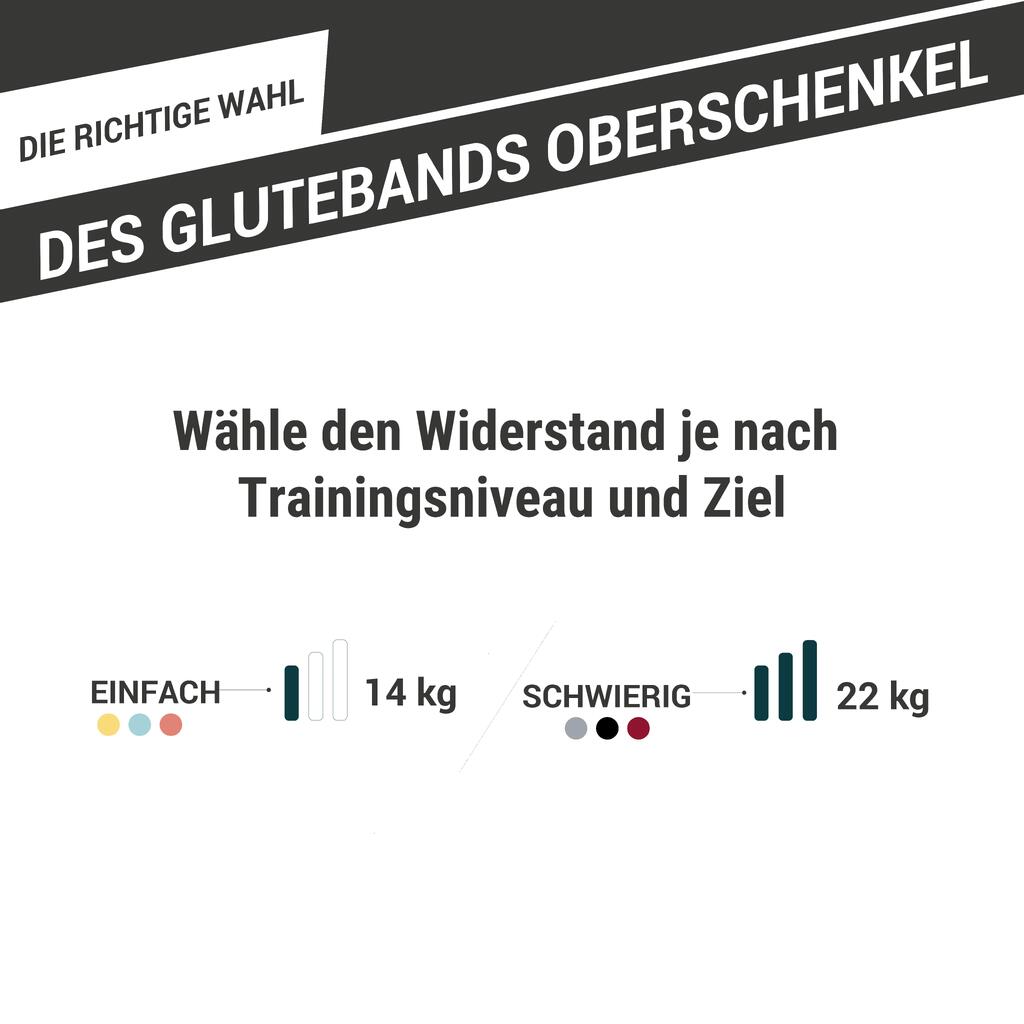 Fitnessband Oberschenkel 22 kg Small 31 cm - Glute Band schwer