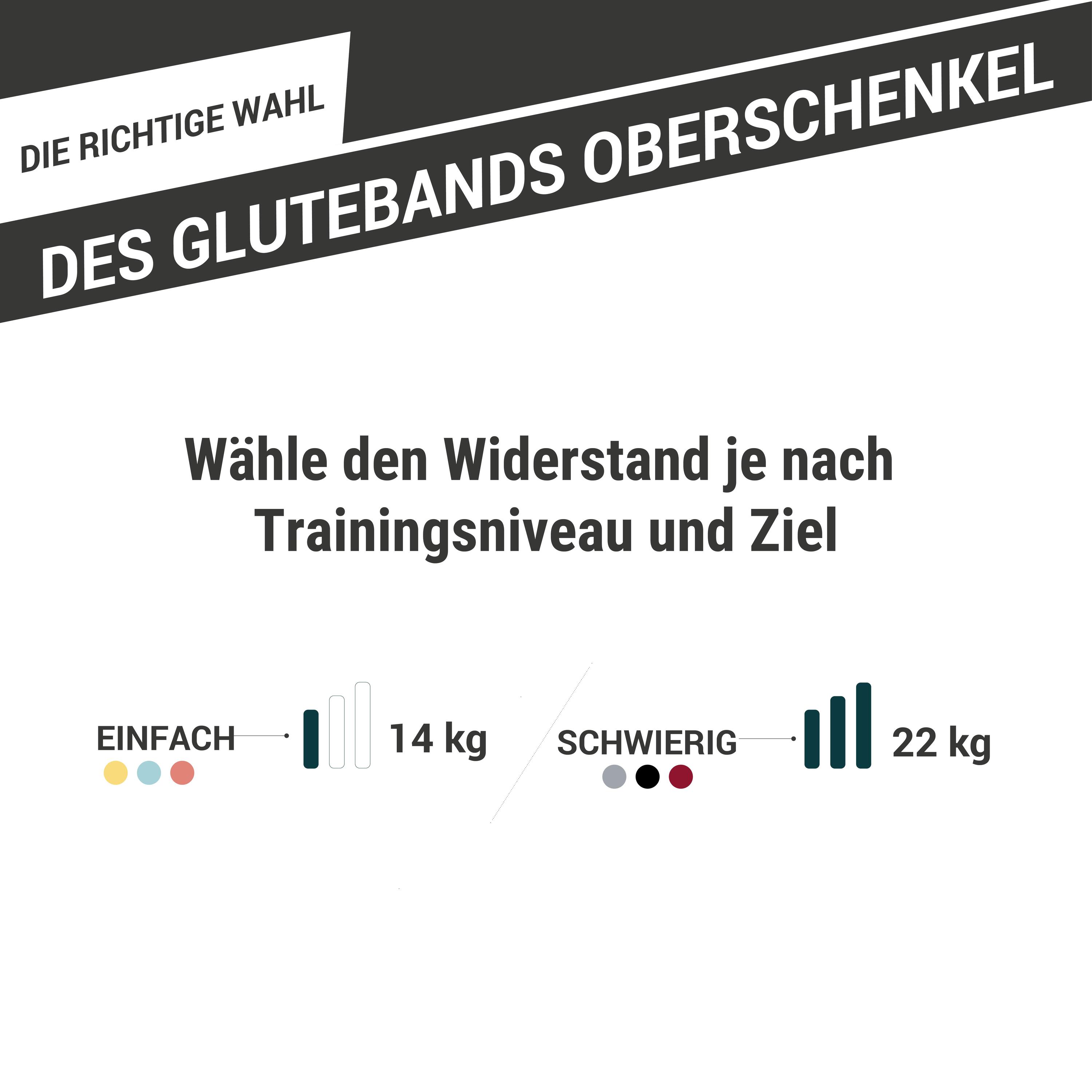 Fitnessband Oberschenkel 14 kg Small 31 cm - Glute Band leicht 5/9