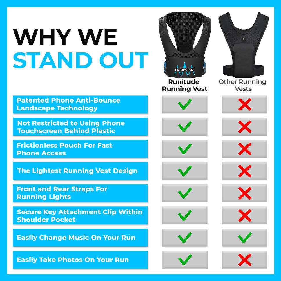 Runitude Running Vest Phone Holder RUNTITUDE Decathlon