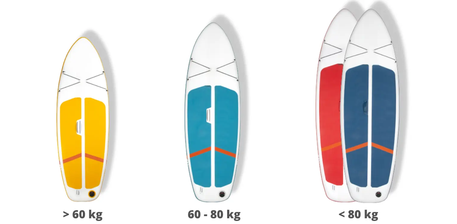 SUP-Board Stand Up Paddle aufblasbar Einsteiger kompakt 10` weiss/blau