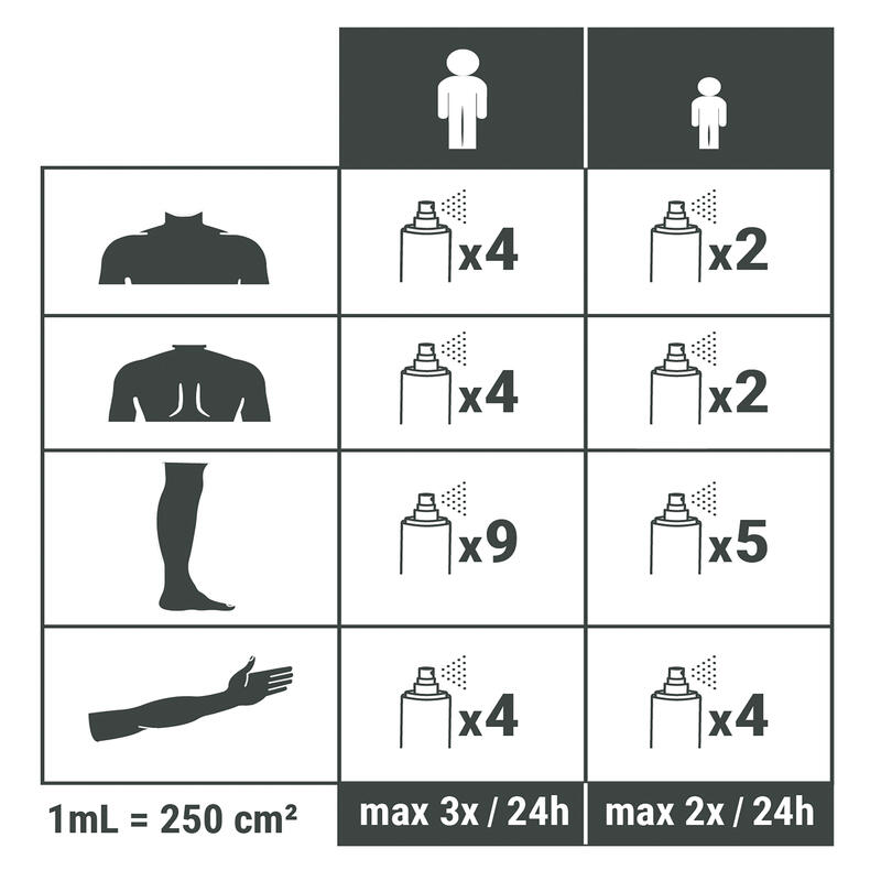 Spray anti-țânțari și căpușe Icaridină 100ml