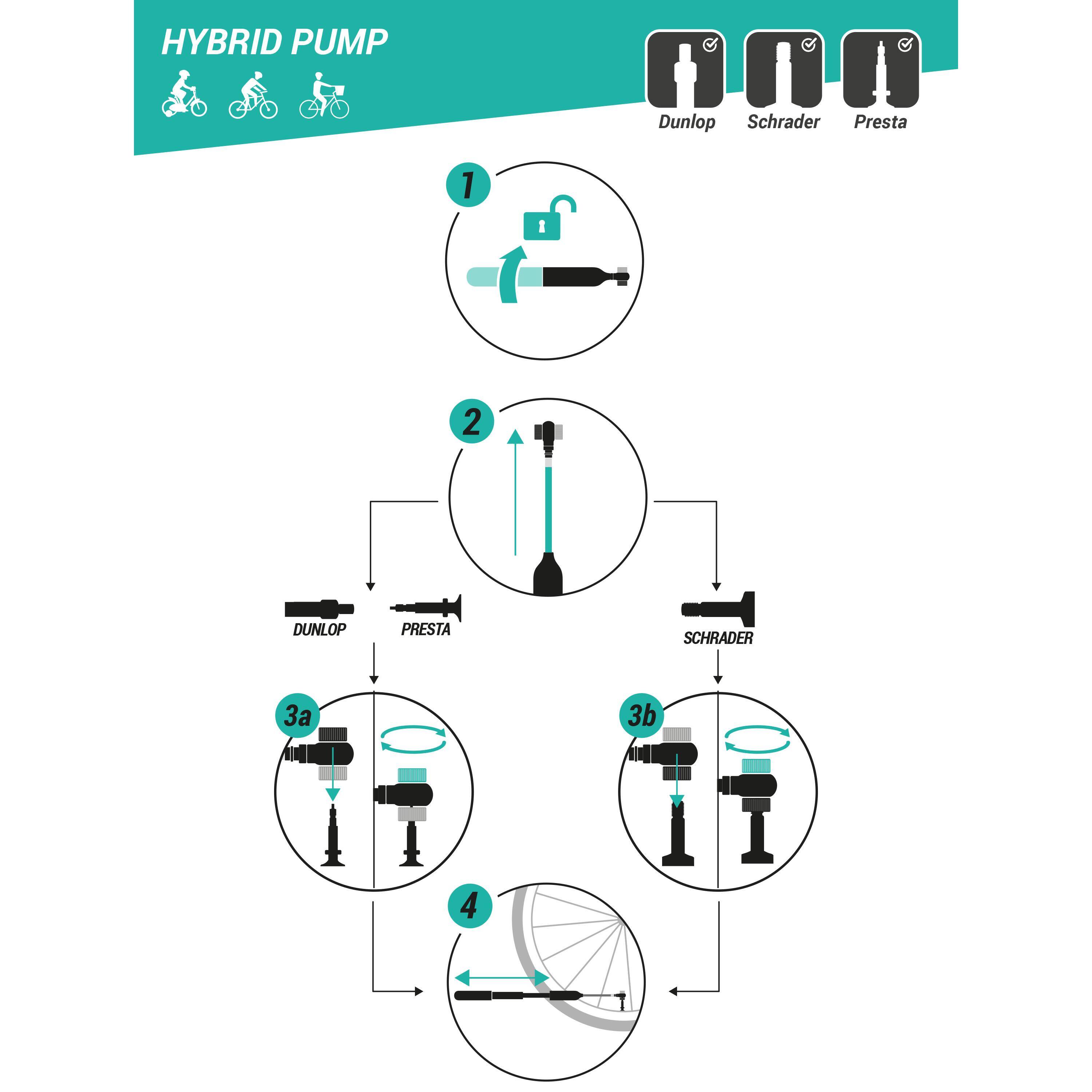 Cycling Hybrid Bike Hand Pump -  5