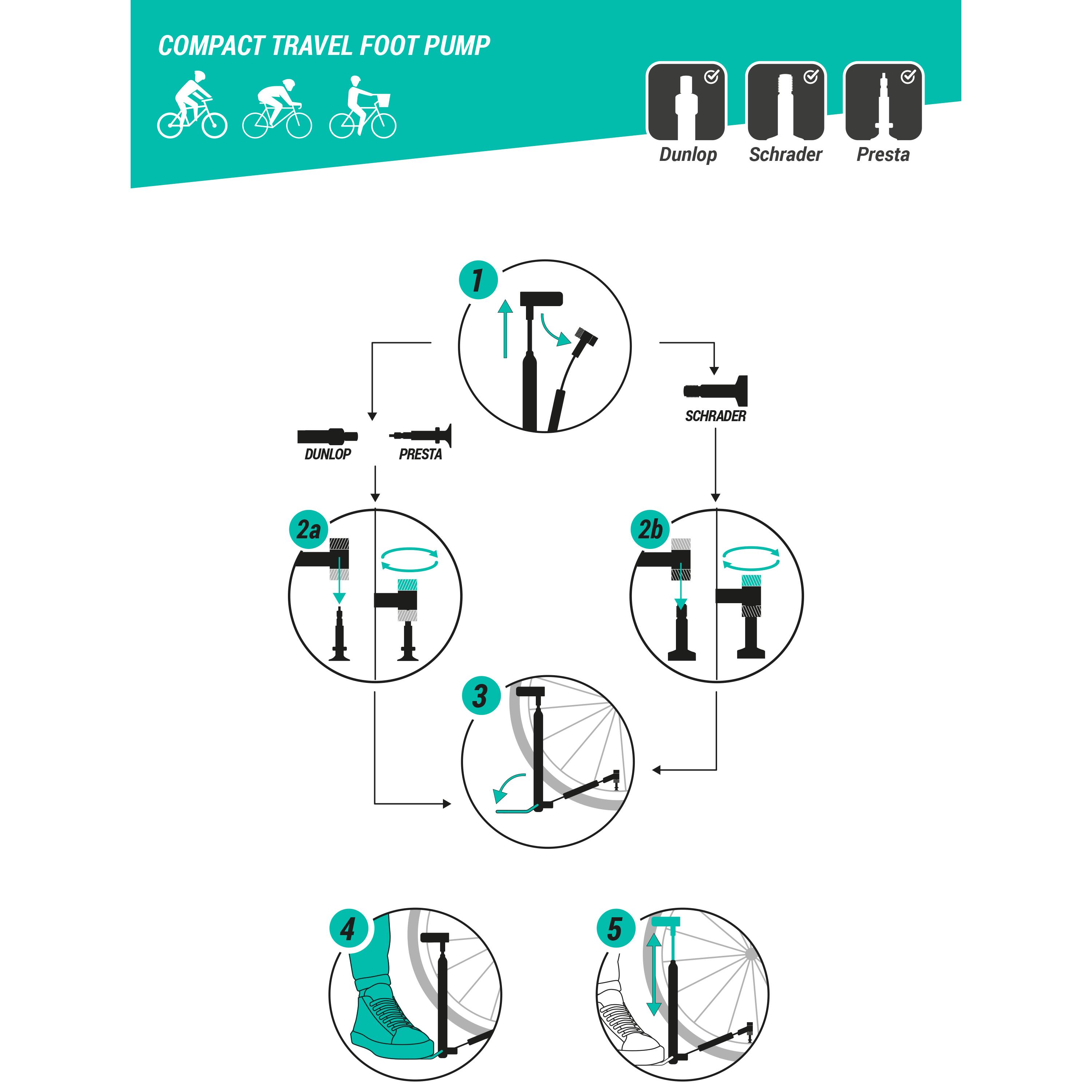 Portable Hybrid Bike Hand & Foot Pump - ROCKRIDER